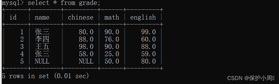 【MySQL】表的数据处理