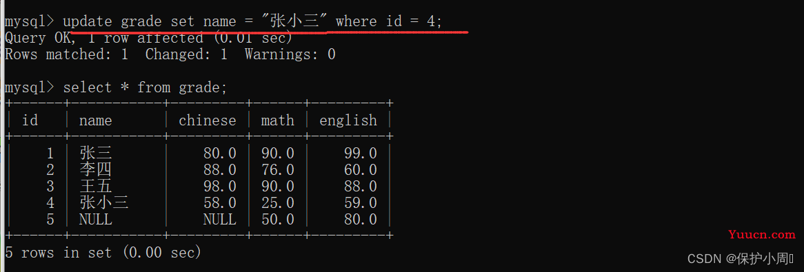 【MySQL】表的数据处理