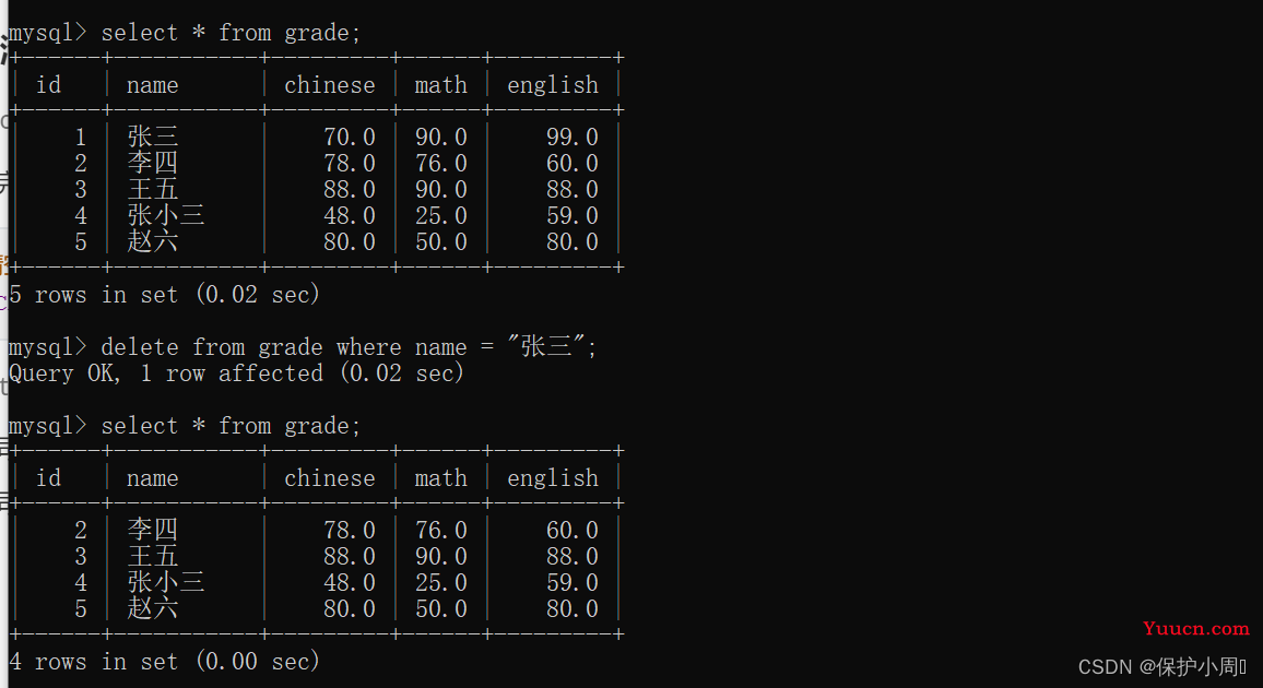 【MySQL】表的数据处理