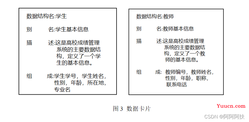 数据库系统课程设计（高校成绩管理数据库系统的设计与实现）