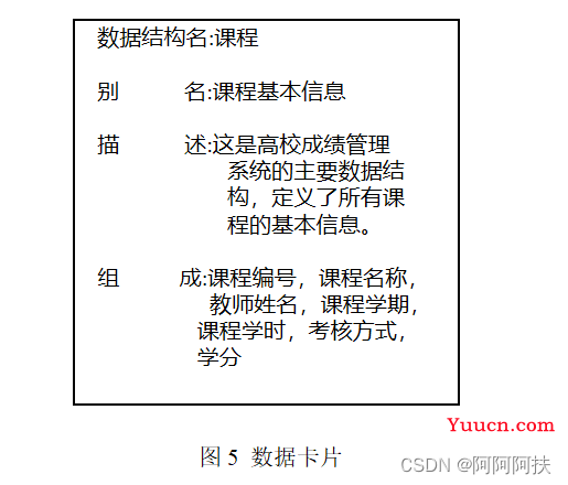 数据库系统课程设计（高校成绩管理数据库系统的设计与实现）