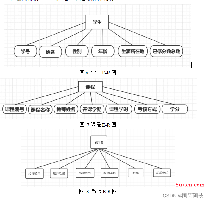 数据库系统课程设计（高校成绩管理数据库系统的设计与实现）