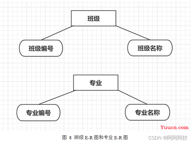 数据库系统课程设计（高校成绩管理数据库系统的设计与实现）