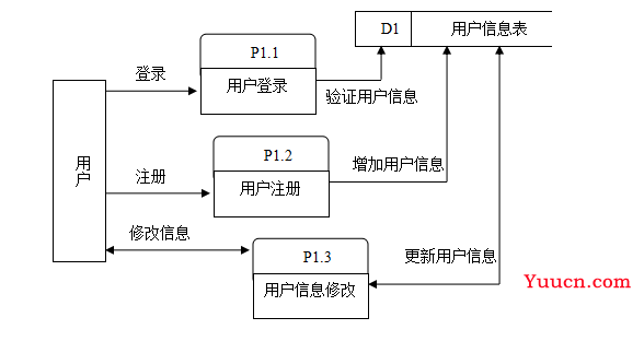 基于WEB的网上购物系统的设计与实现（附：源码 论文 sql文件）