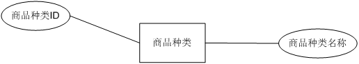 基于WEB的网上购物系统的设计与实现（附：源码 论文 sql文件）