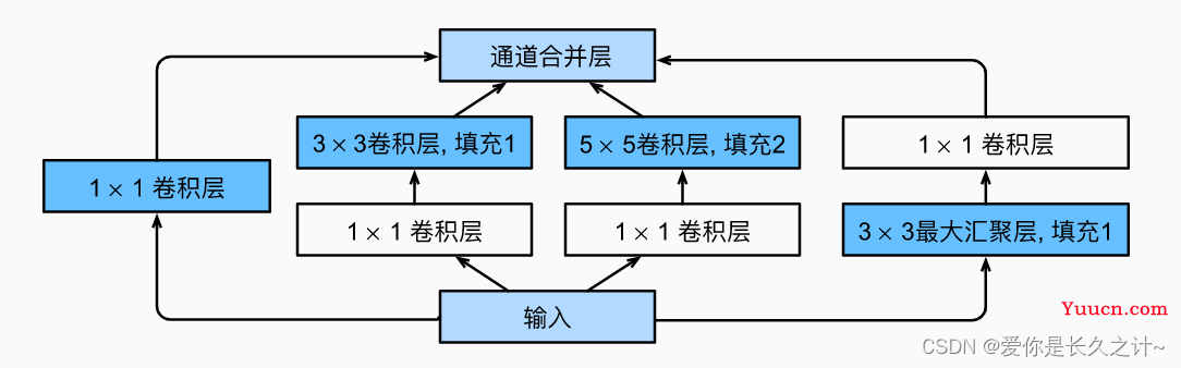 Python深度学习实战：人脸关键点(15点)检测pytorch实现