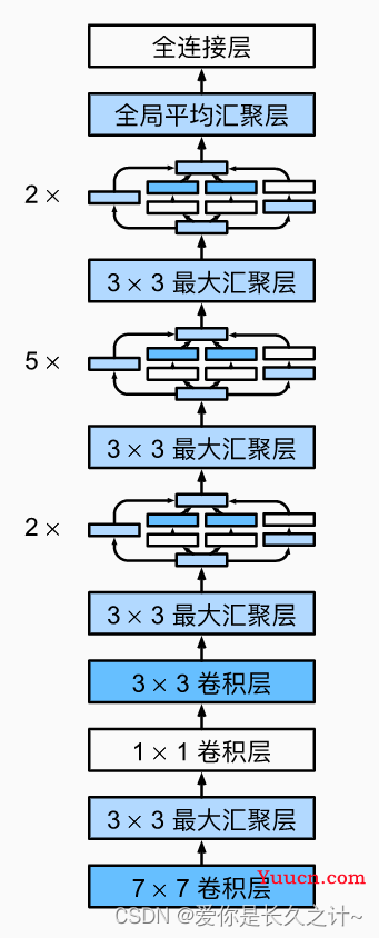 Python深度学习实战：人脸关键点(15点)检测pytorch实现