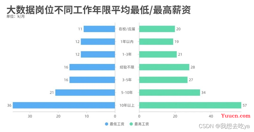 大数据现在找工作难么