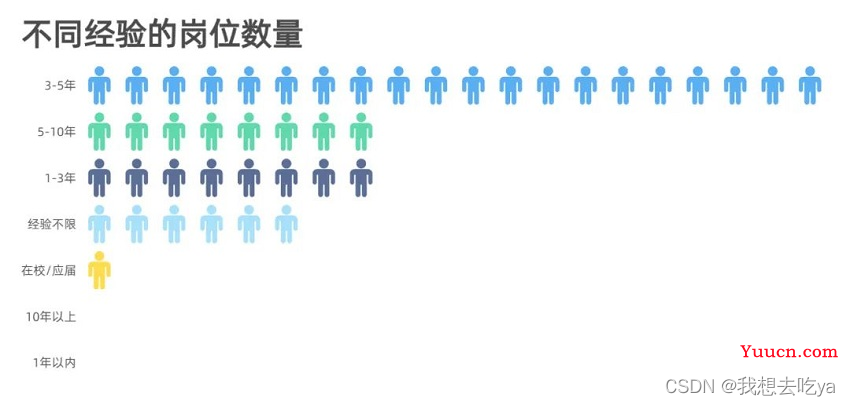 大数据现在找工作难么