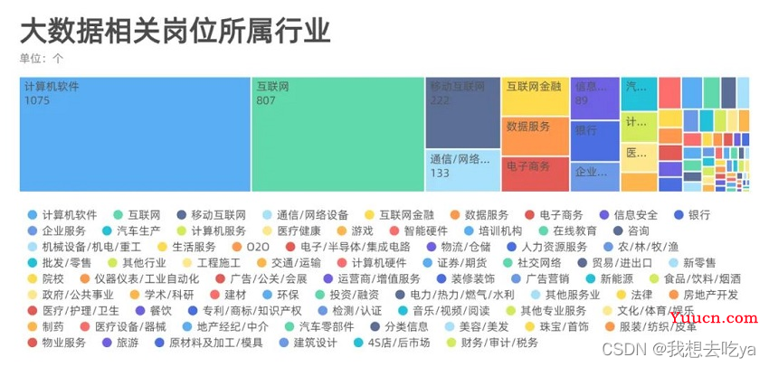 大数据现在找工作难么