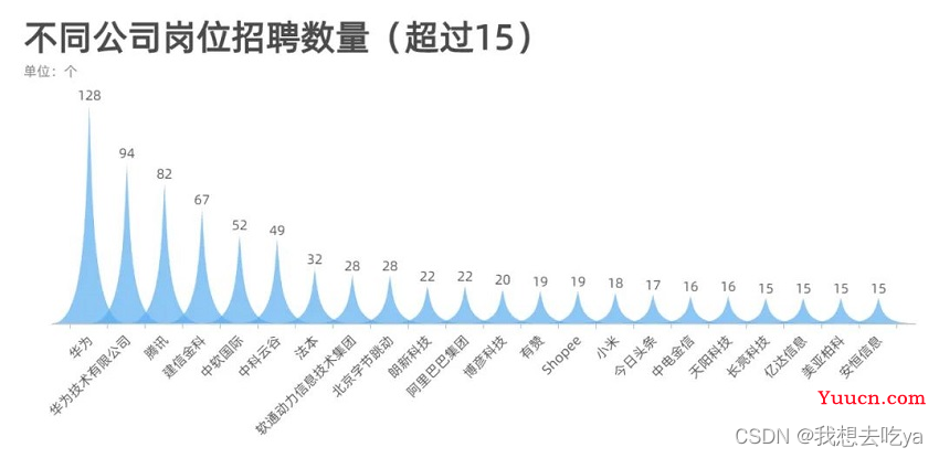 大数据现在找工作难么