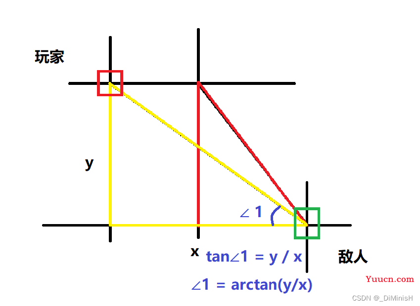 学习 Python 之 Pygame 开发魂斗罗（十三）