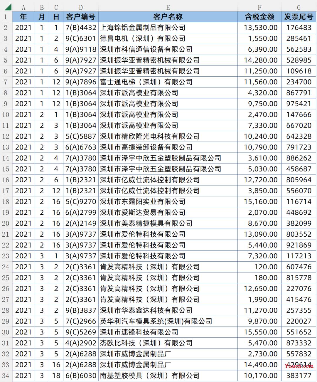 难以置信，已经有人用 ChatGPT 做 Excel 报表了？