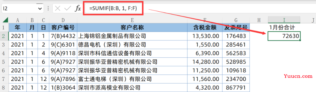 难以置信，已经有人用 ChatGPT 做 Excel 报表了？