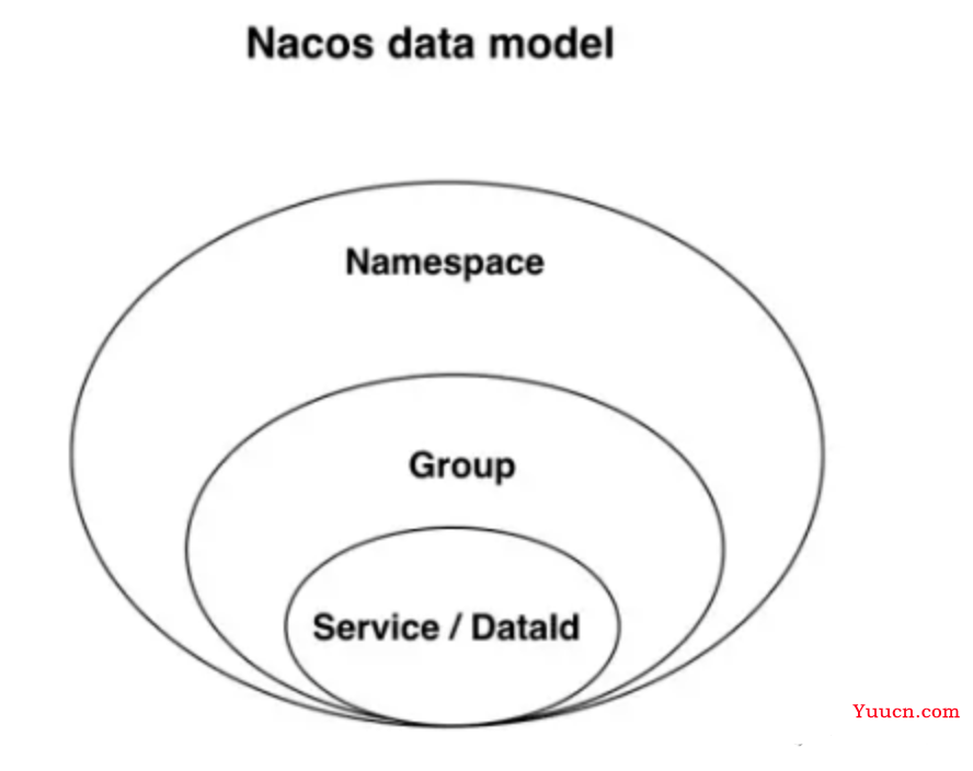 【Nacos】Nacos原理详解(注册中心,配置中心）