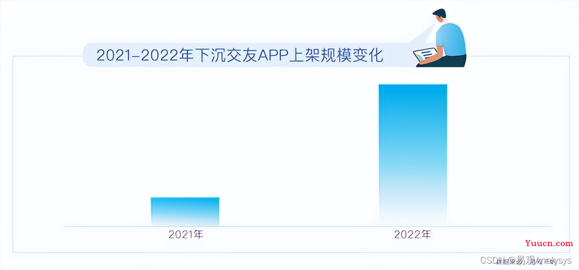 2023年市场快速恢复，社交资讯营销如何把握新机遇