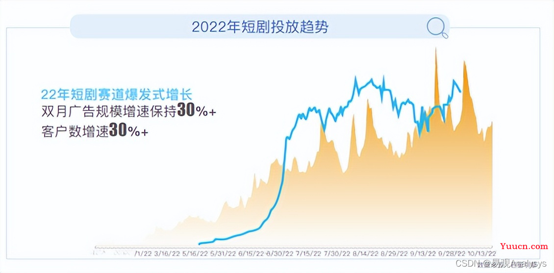 2023年市场快速恢复，社交资讯营销如何把握新机遇