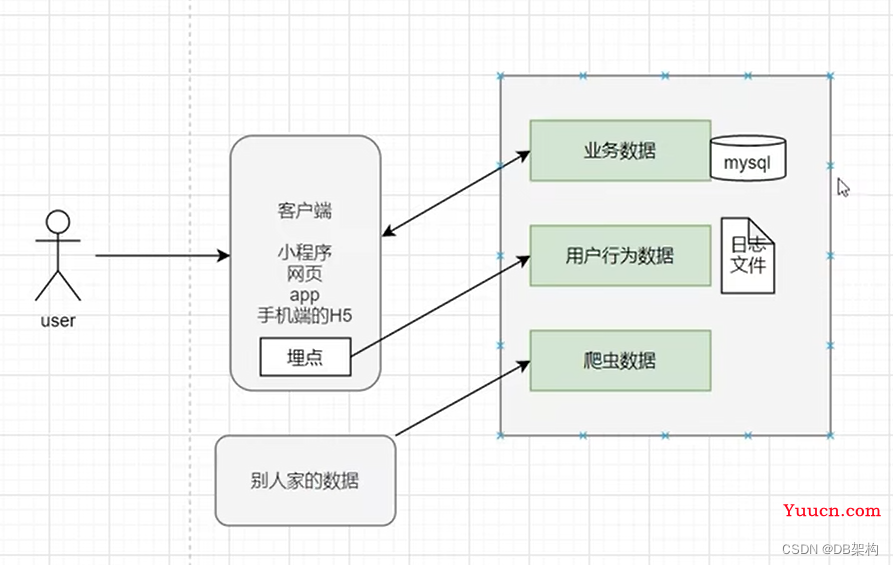 大数据项目之数仓相关知识