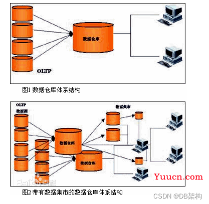 大数据项目之数仓相关知识