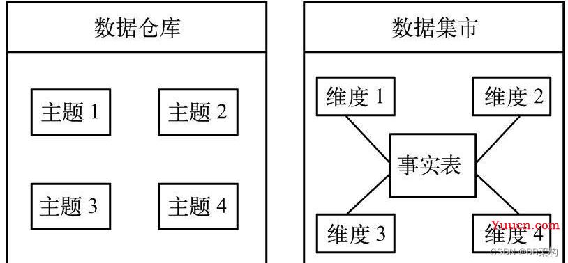 大数据项目之数仓相关知识