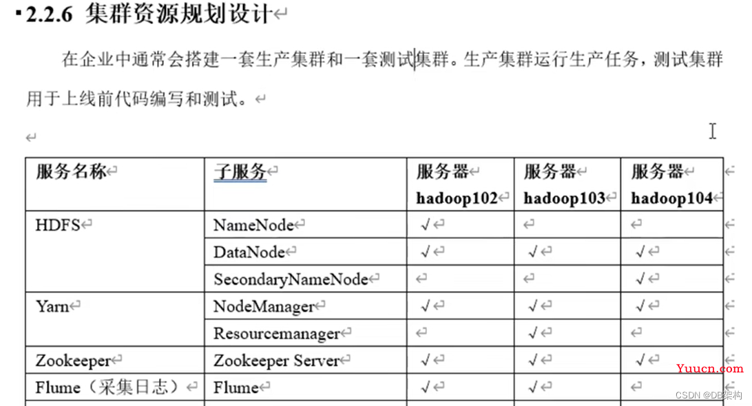 大数据项目之数仓相关知识