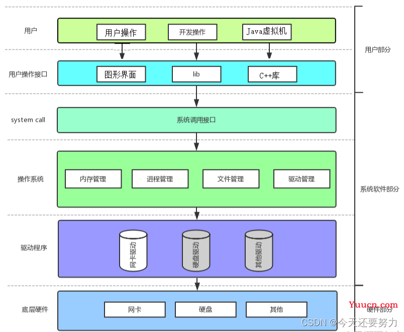 学习系统编程No.10【文件描述符】