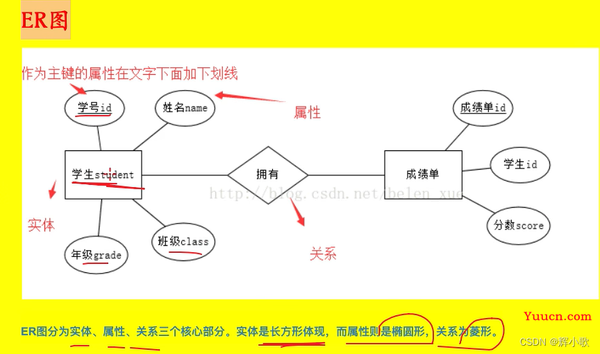 数据库知识总结