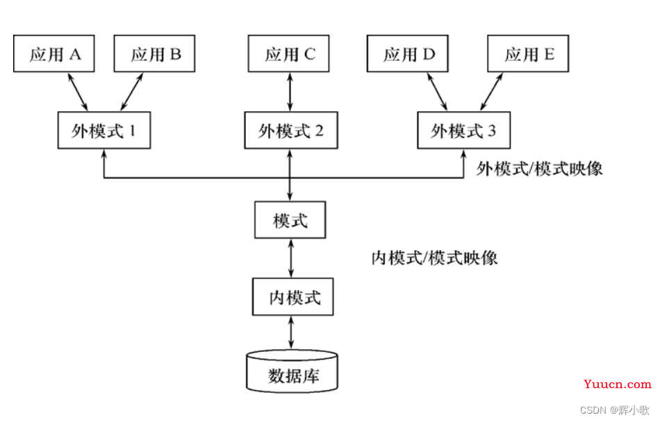 数据库知识总结