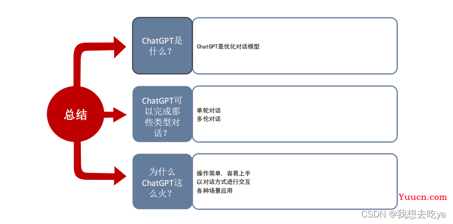 ChatGPT会取代你的岗位吗？