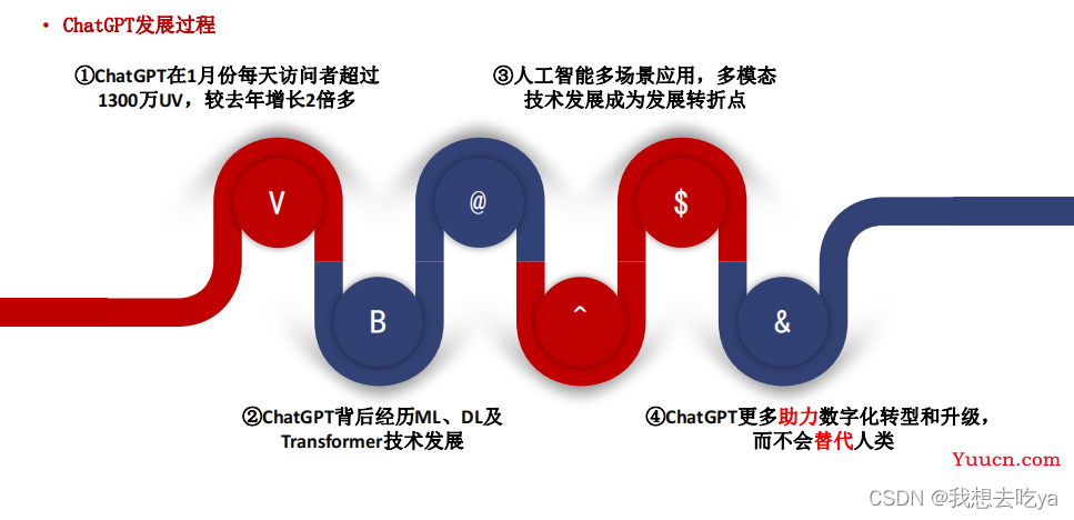 ChatGPT会取代你的岗位吗？