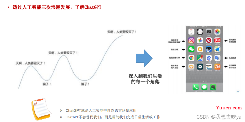 ChatGPT会取代你的岗位吗？