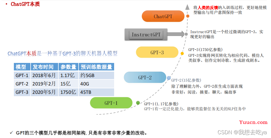 ChatGPT会取代你的岗位吗？