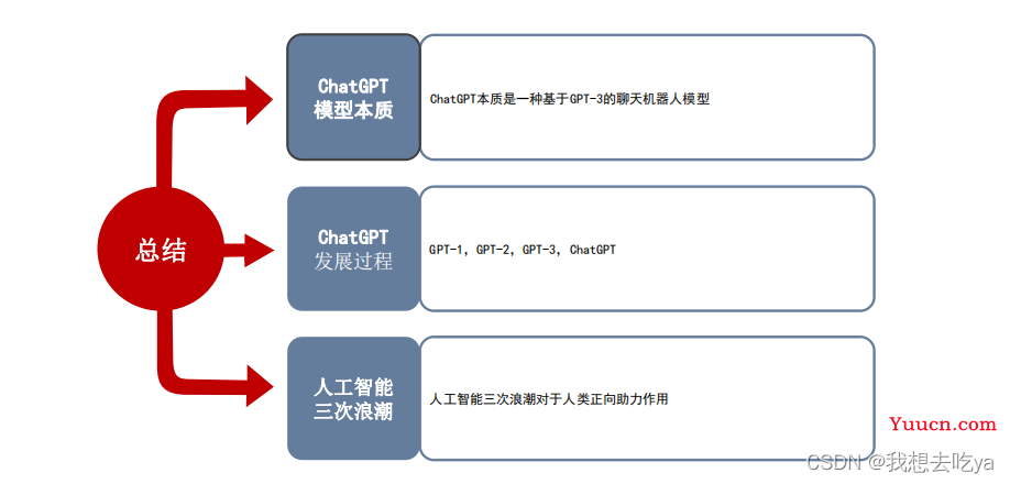 ChatGPT会取代你的岗位吗？