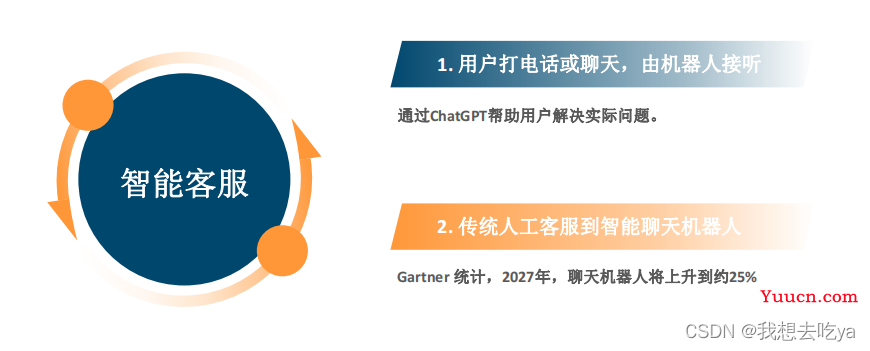 ChatGPT会取代你的岗位吗？