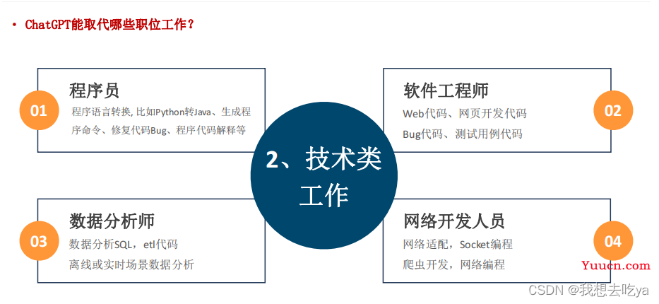 ChatGPT会取代你的岗位吗？