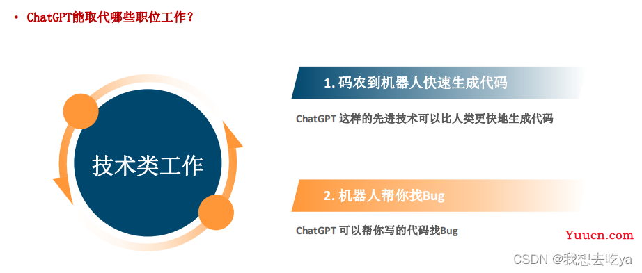 ChatGPT会取代你的岗位吗？