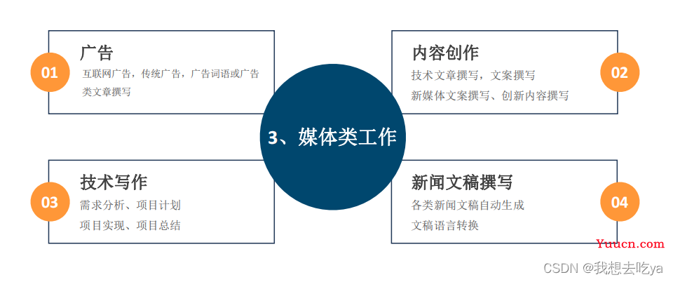 ChatGPT会取代你的岗位吗？