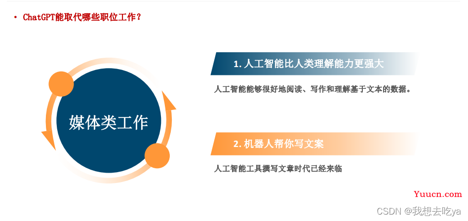 ChatGPT会取代你的岗位吗？