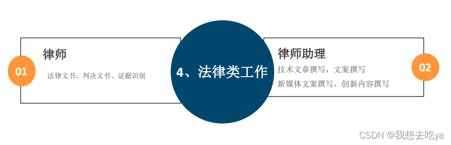 ChatGPT会取代你的岗位吗？