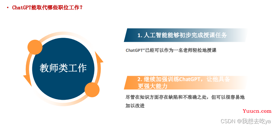 ChatGPT会取代你的岗位吗？