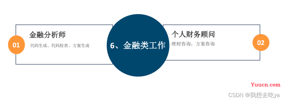 ChatGPT会取代你的岗位吗？