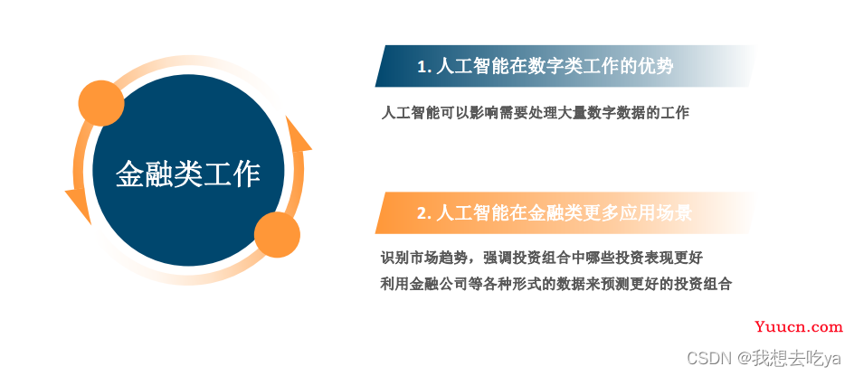 ChatGPT会取代你的岗位吗？