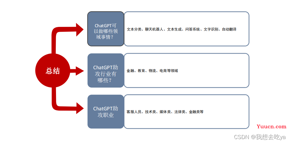 ChatGPT会取代你的岗位吗？