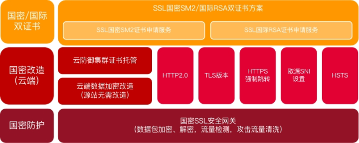 关基系统防SSL证书断供，知道创宇“包办式”国密改造方案省心又安全