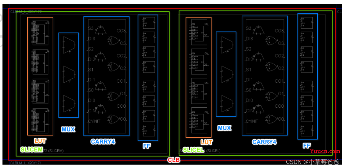 基于vivado（语言Verilog）的FPGA学习（3）——FPGA理论知识