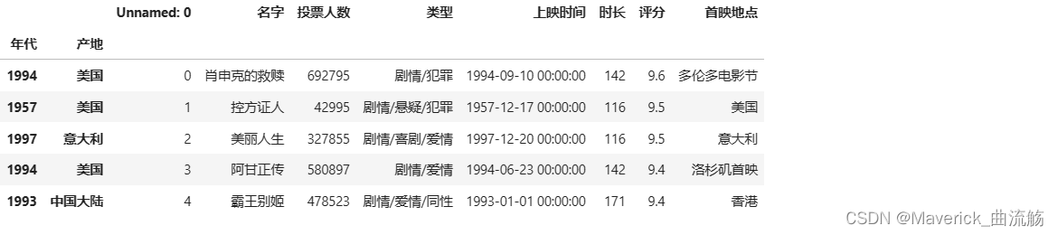 数据分析之Pandas（2）