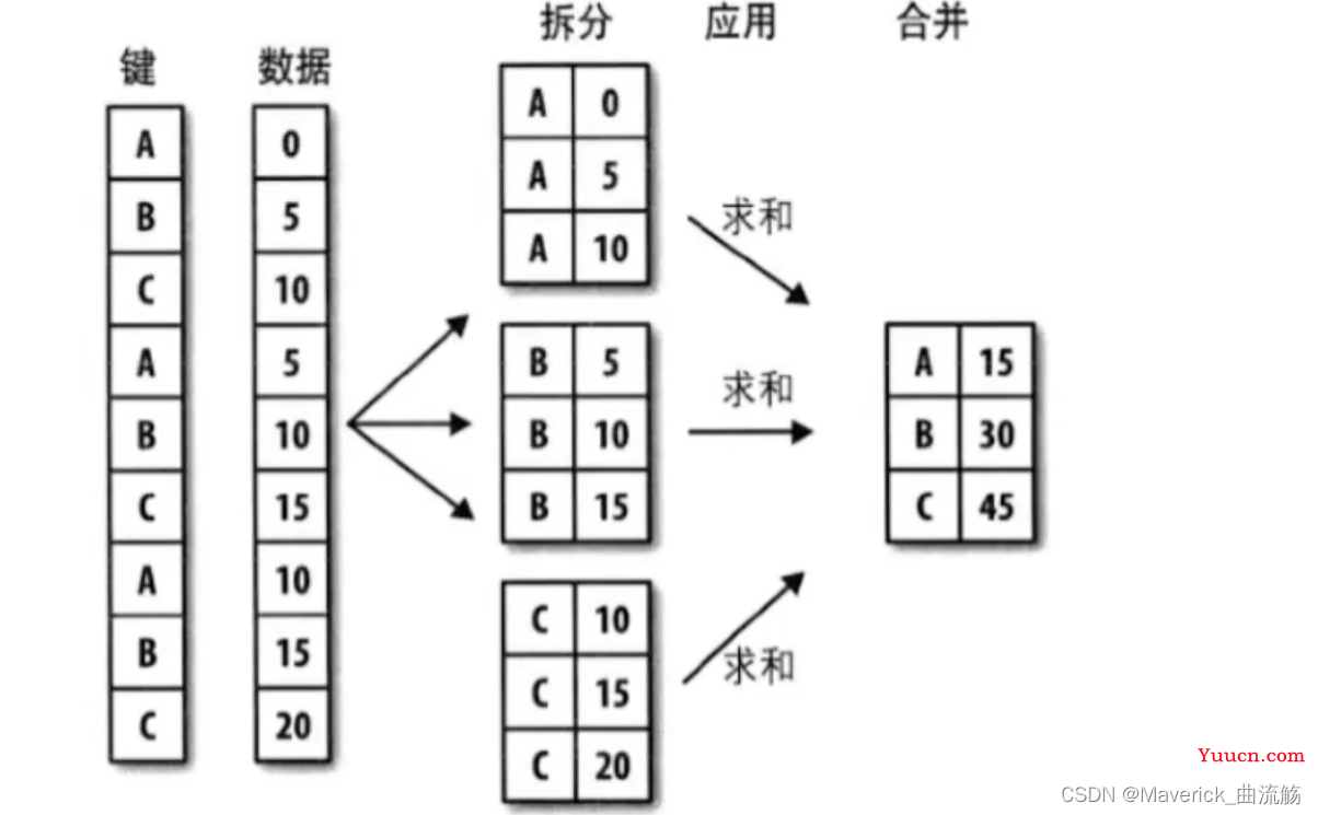 数据分析之Pandas（2）