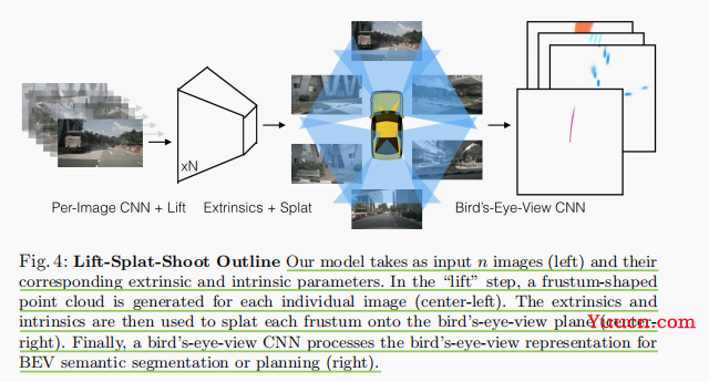 [paper] lift,splat,shooting 论文浅析