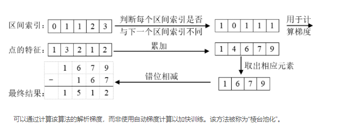 [paper] lift,splat,shooting 论文浅析