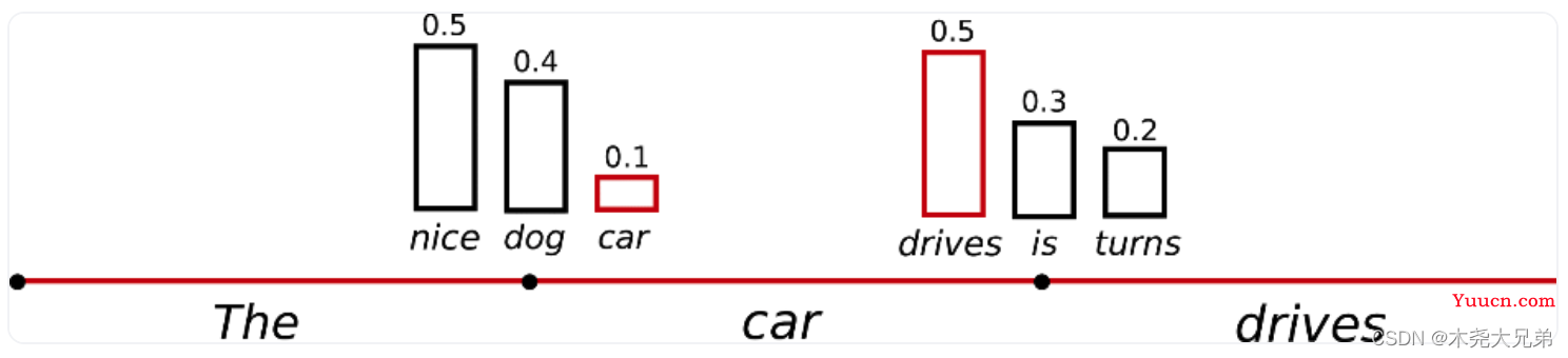 基于 transformers 的 generate() 方法实现多样化文本生成：参数含义和算法原理解读